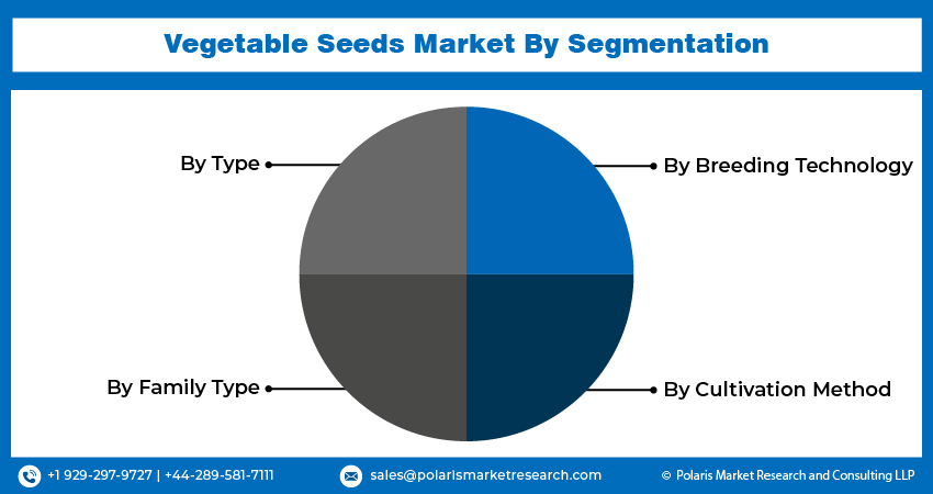  Vegetable Seed Seg